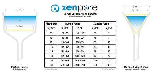 נייר סינון מעבדה 7 סנטימטר, ציונים סטנדרטיים 1, 2, 4 - זנפור מהיר, בינוני, זרימה איטית 70 מ מ