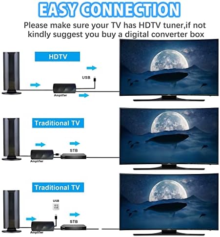 אנטנת טלוויזיה לטלוויזיה חכמה - Amplified HD דיגיטלי טלוויזיה מקורה אנטנה -תמיכה 4K 1080p כל הטלוויזיה האנטנה