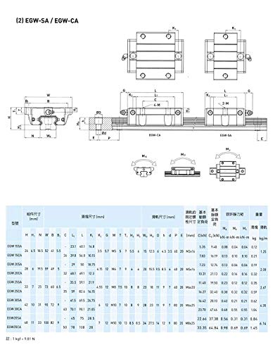 ערכת רכבת מדריך ליניארית מרובעת 15 מ מ 15 מ מ 4 יחידות מ 15-73. 23 אינץ ' / 1860 מ מ +8 יחידות מ 15 - ק.