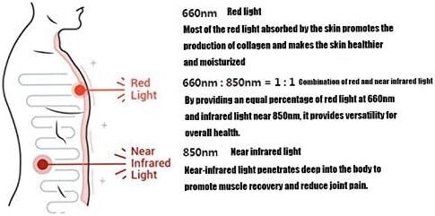 מכשיר טיפול באור אדום רב-פונקציונלי של WWQU, אנטי אייג'ינג בקרבת LED LED אור אינפרא אדום פנל מנורת פנל מיטב הציוד