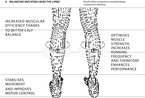 סטורלי רץ גרביים על ידי גרביים פלוקי, ביומכני לריצה, לשפר את הביצועים, להגן מפני פציעות, להאיץ את ההתאוששות