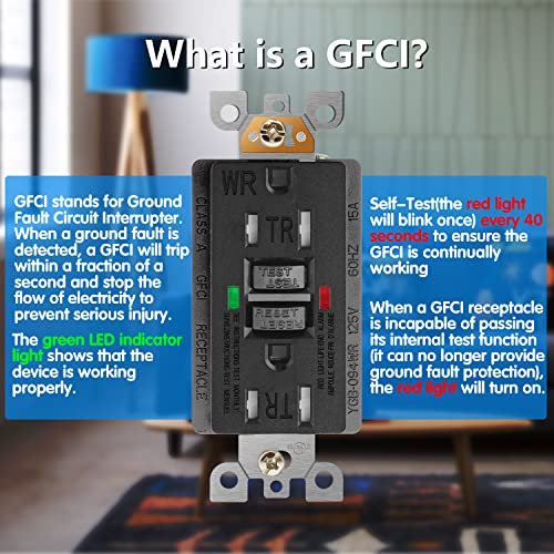 2 חבילה-Powawini GFCI Outlet 15 AMP, UL רשום, בדיקה עצמית, עמידה בפני חבל