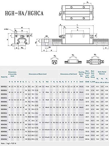 MSSOOMM 15 ממ HGH15 CNC מדריך ליניארי מרובע ערכת מסילה 2 יחידות HGH15-41.73 אינץ