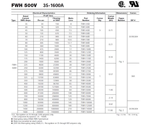 נתיך, מוליך למחצה, סדרת FWH, 125 A, 500 VAC, 500 VDC, 29.36 ממ x 46.63 ממ, 1.156