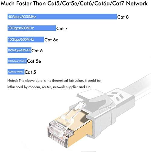 כבל Ethernet מוגן, כבד שטוח לאינטרנט LAN מחשב כבל טלאי מחשב, חיצוני ומקורה, מהירות גבוהה RJ45 חוט רשת מוצק