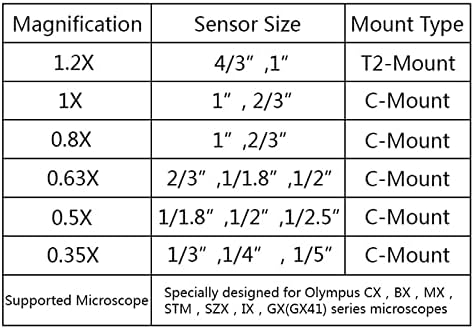 מעבדה מיקרוסקופ ציוד 0.35 איקס 0.5 איקס 0.63 איקס 0.8 איקס 1 איקס 1.2 איקס ג-הר מיקרוסקופ מצלמה מתאם 41