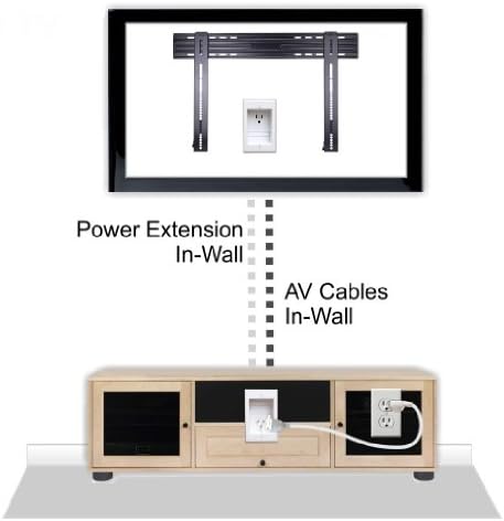 פאוורברידג ' מערכת ניהול כבלים שקועה בקיר עם חיבור חשמל עבור לד מסך שטוח המותקן על הקיר, אל-סי-די