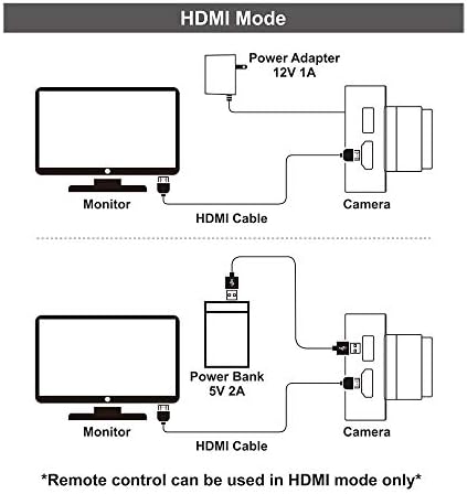 Mokose 12MP מצלמת HDMI 1080p USB HD Streaming Webcam, הקלטה 4K@30fps תעשייה C/CS-Mount מצלמה