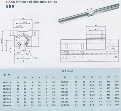 Joomen CNC SBR20 תמיכה ברכבת RM1605 בורג כדורים 300/1000/1000 ממ ערכת תנועה לינארית