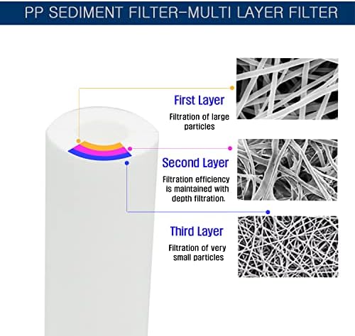 FilterTech -5 מיקרון משקעים מסנן מים החלפת מחסנית פוליפרופילן 20 x 2.5 למערכת פילטר בית מלא - 6 חבילה