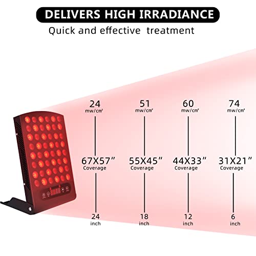 מכשירי טיפול באור אדום, לוח LED 60 וואט אדום עמוק 660 ננומטר וקרוב אינפרא אדום 850 ננומטר LED משולבת