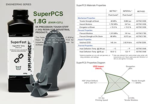 SuperPCS White 1000G הוא 1.5 שניות המהירות ביותר והשרף הקשה ביותר עם רזולוציית 8K 22UM, שנעשתה בקוריאה על