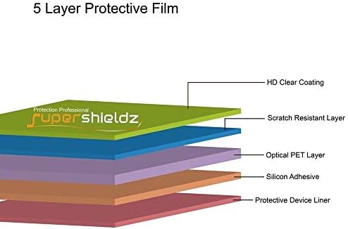 Supershieldz מיועד למגן מסך Macbook Pro 15 אינץ