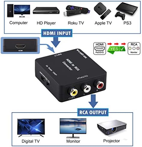 Wonlyus HDMI ל- RCA, HDMI לממיר RCA 1080p HDMI ל- 3RCA CVBS COMPOSITE VIDEO CONLURTER CONVERTER