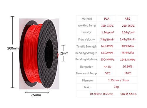 נימה תלת מימדית PLA 1 קג 1.75 ממ נימה מדפסת תלת מימד 330 מ 'אורך צבע אדום