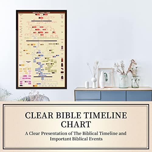 תרשימי הגנאלוגיה המקראית, תרשים ציר הזמן של ספרי המקרא,אילן יוחסין מאדם לישו, מתנה לכמרים, מתנות