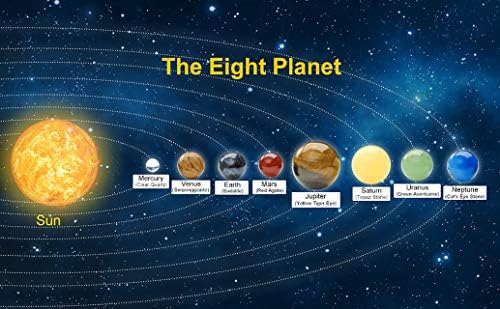 Sunligoo System Planet