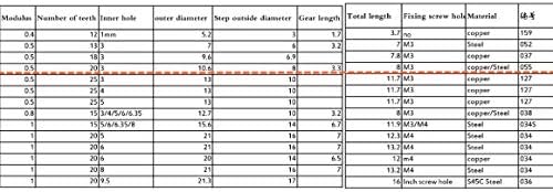 אלנוי 2 יחידות 1:1 הילוכים משופעים 0.5 מ '20 ט 3 מ מ קוטר חור נשא כונן הילוכים מ' 3 בורג ג ' ק פליז נחושת /