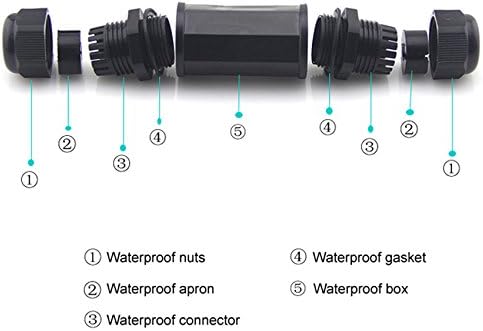 Vizgiz 2 Pack RJ45 מצמד אטום למים CAT6/CAT5E/CAT5 נקבה לנקבה מתאם לנקבה מחבר אטום מזג אוויר מחבר תוס