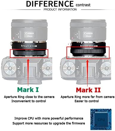 FRINGER EF-FX PRO II FRINGER EF-FX PRO II מצלמה מתאם MOUN