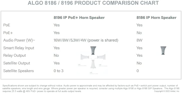 Algo 8196 SIP POE+ רמקול החלפת כוח גבוה ו- IP RINGER ROUD