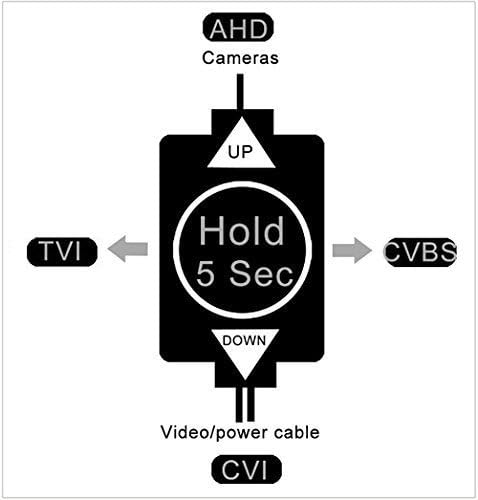 AMVIEW HD 4-in-1 מלא HD1080P 2.6MP 72IR מצלמת מעקב אבטחת טלוויזיה במעגל סגור חיצוני