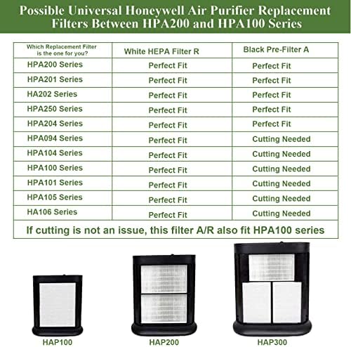 Appliancemates HPA200 פילטרים להחלפה ל- Honeywell R 2 חבילה