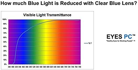 כחול אור חסימת משקפיים על ידי עיני מחשב, סגנון 701 חום צב, 1.0 כוח. להפחית לחץ בעיניים דיגיטליות.