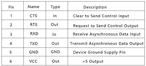 מתאם USB ל- TTL, USB למתאם סדרתי 3.3V/5V FTDI CHIP לפרויקטים של פיתוח