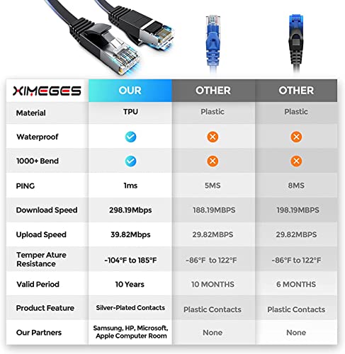 XIMEGES CAT 6 כבל Ethernet, כבל אינטרנט ורשת במהירות גבוהה 15ft במהירות גבוהה, מוגן לשימוש פנים וחוץ,