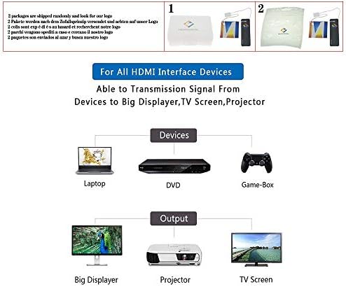 כבל HDMI ל- HDMI, כבל 4K HDMI2.0 תמיכה דקה תמיכה 3D Ethernet למחשב נייד מחשב HDTV PS4 0.5M 1M 1.5M 2M 3M 5M, כחול,