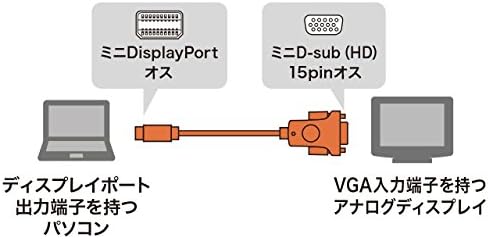 Sanwa Supply KC-MDPVA20 MINI Displayport לכבל ממיר VGA, 6.6 ft