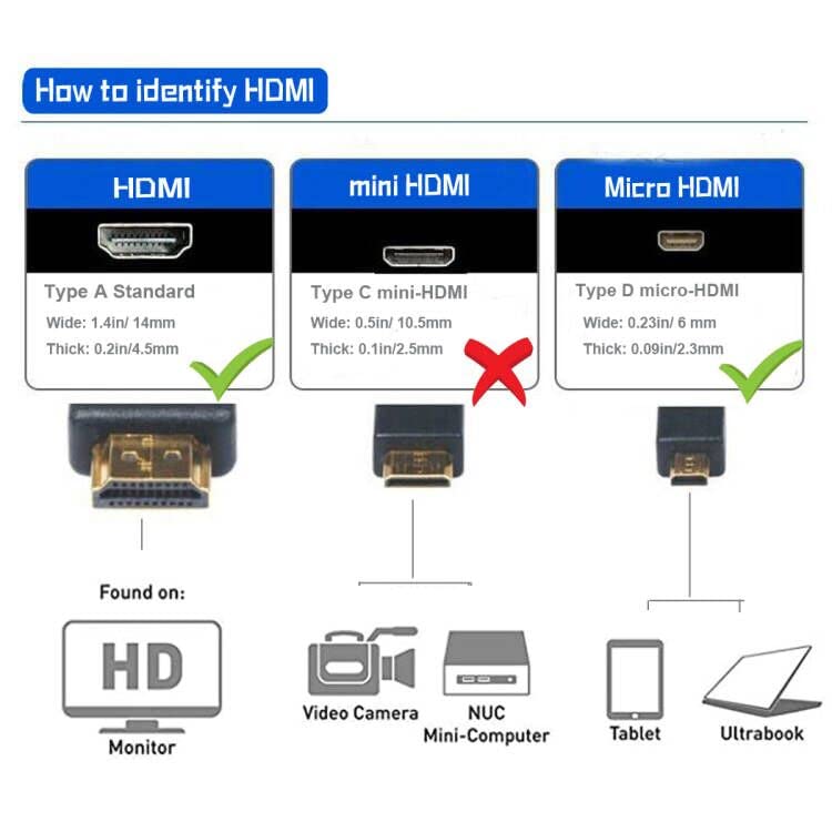 Seadream 4K כבל מיקרו HDMI מפותל; מיקרו מפותל מפותל מפותל למלוא הזווית של כבל HDMI מלא לזכר -
