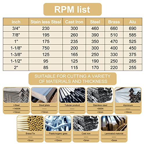 CPROSP 3/4 ''-2 '' טונגסטן קרביד מסור חור עם שדרוג 6542 מקדח, 7 יחידות חור מתכת מסור קרביד עם מקרה,