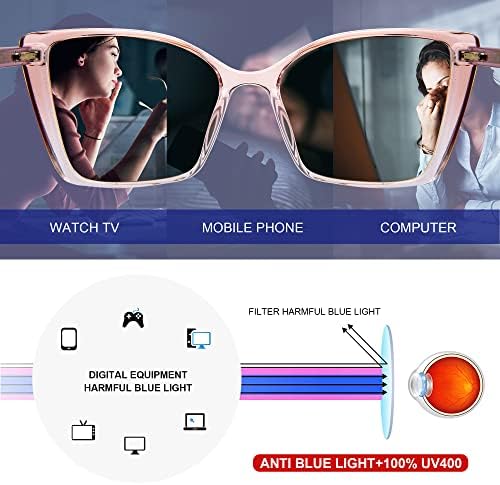 JFXQDR משקפי חסימת אור כחולים גדולים, מסך משחק מחשב מעין מעין משקפיים אנטי סנוור & UV RF6204