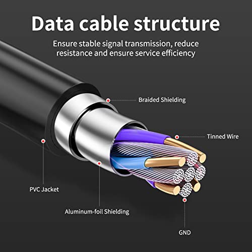 Gosysong כבל סיומת USB פעיל 80ft עם מגבר/משחזר-זכר לכבל USB נשי, כבל סיומת USB 3.0 לכונן הבזק USB, כונן קשיח,