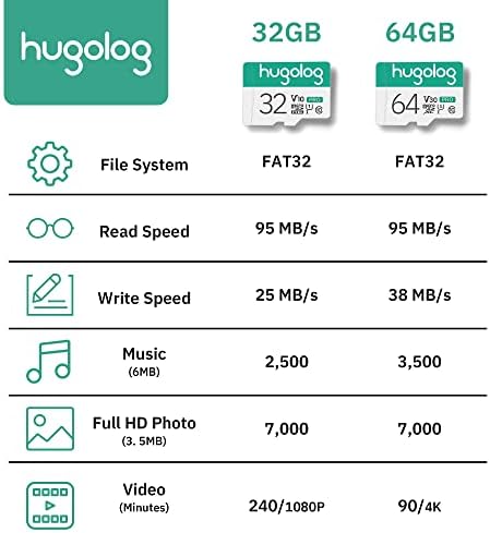 HUGOLOG 32GB כרטיס מיקרו SD 5 חבילה, מיקרו SDXC UHS-I כרטיס זיכרון למצלמת LAVIEW-95MB/S, 633X, U3,