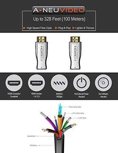 סיבים אופטיים HDMI כבל AOC מהירות גבוהה HDMI 2.0 4K@60Hz מהירות אור HDMI 2.0B כבל, תומך ב -18.2 ג'יגה -ביט לשנייה,