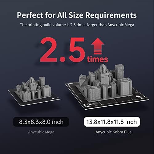 AnyCubic Kobra פלוס פילוס אוטומטי של מדפסת תלת מימדית ו- Anycubic PLA PLA 3D CUNDLANT CUNDLANT