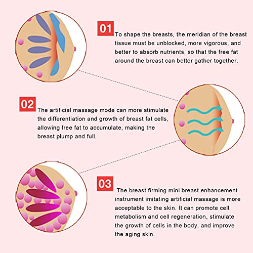 עיסוי חזה חזה, שיפור שפר את העור האלחוטי המזדקן מעיד על עיסוי שד