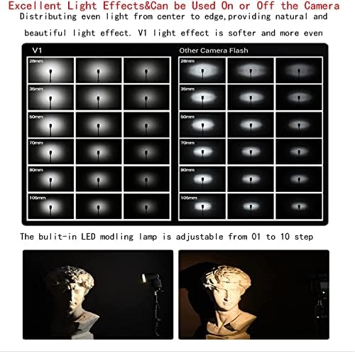גודוקס וי1 וי1 סי וי1 סי מצלמת ראש עגולה פלאש וגודוקס אקספרוי-סי טריגר למצלמת קנון,76 וולט 2.4 גרם טל1/8000 שס,480