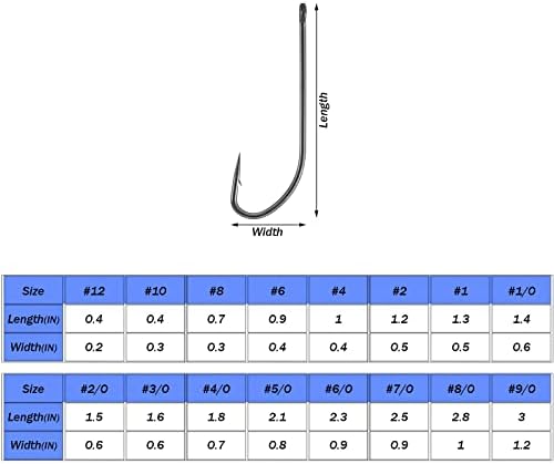 קו 3-קו 4 קו 2-יו 150 מגה לשנייה קו 4 קו קיוב אתרנט שער