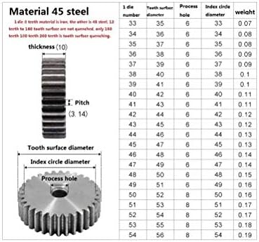 MAKITA A-68161 4 אינץ 'מגרד רצפה להב והרכבה, SDS-plus